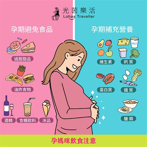 孕婦禁忌|懷孕不能吃什麼？1 張食物表秒懂，5 大地雷食物絕對。